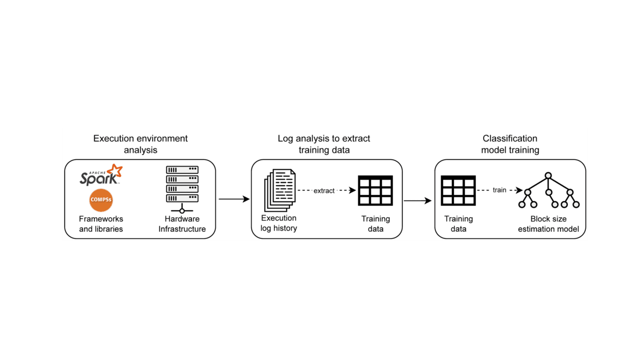Key Exploitable Results | eFlows4HPC