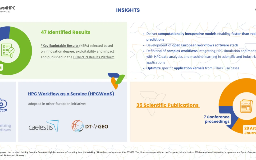 eFlows4HPC delivers a European HPC workflow platform
