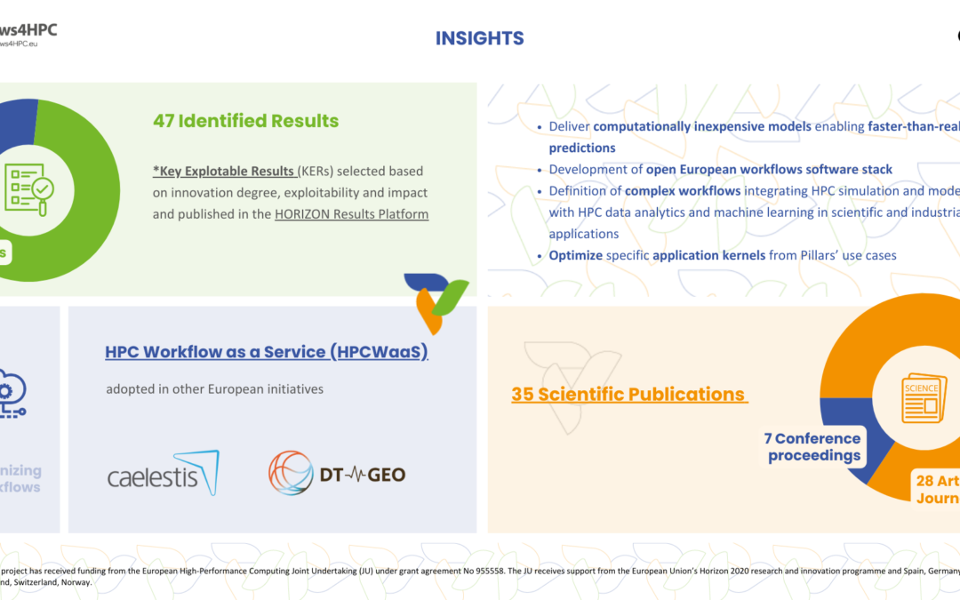 eFlows4HPC delivers a European HPC workflow platform